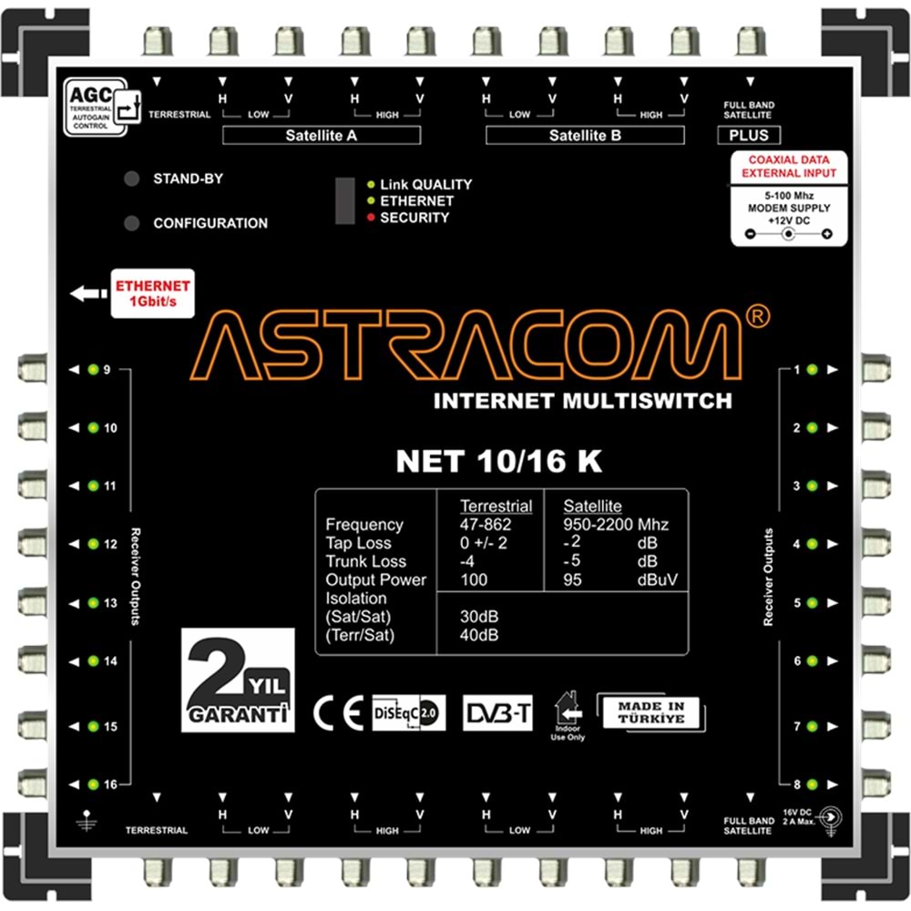 Astracom 10/16 Kaskad Ethernet MultiSwitch
