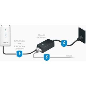 UBNT Ubiquiti POE-24-24W 24 V 1A GİGABİT POE ADAPTÖR