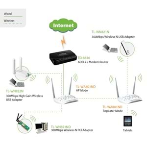 TP-LINK TL-WA801ND 1Po 300Mbps Wireles AccessPoint