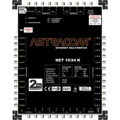 Astracom 10/24 Kaskad Ethernet MultiSwitch