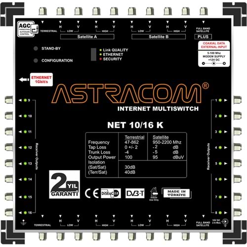 Astracom 10/16 Kaskad Ethernet MultiSwitch