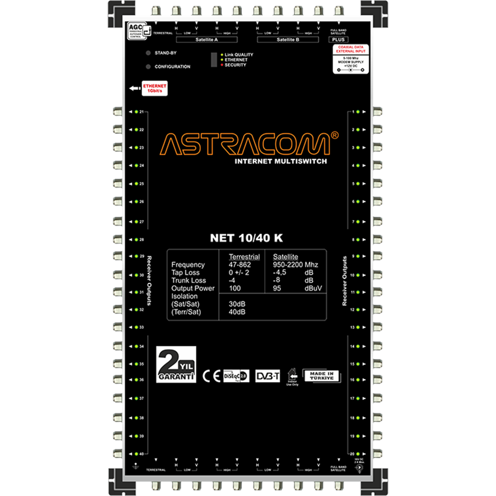 Astracom 10/40 Kaskad Ethernet MultiSwitch