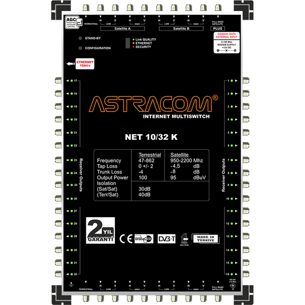 Astracom 10/32 Kaskad Ethernet MultiSwitch